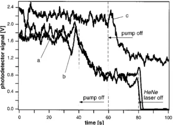 Figure 6.  Signal measured (a)  with  50  µ M Cy5  solution  in  each  microchannel, (b) with DI water in microchannel 2, and (c) with a 10  nM Cy5 solution in each microchannel (collection and excitation on  the same microchannel)
