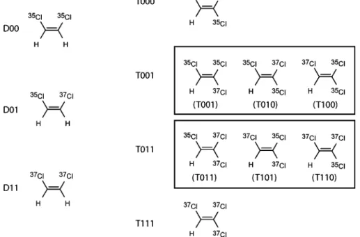 Figure 1. Isotopologues of cis-DCE and TCE, together with the short notation used in this paper
