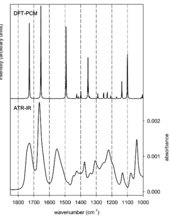 TABLE 1: Observed Vibrational Frequencies (in Wavenumbers/cm - 1 ) of NAC Dissolved in EtOH and Adsorbed on Gold a