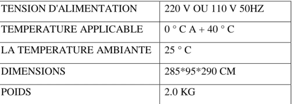 Fig. I. 2. Testeur Modèle YBD868 [3]   