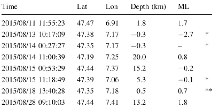 Table 2 continued