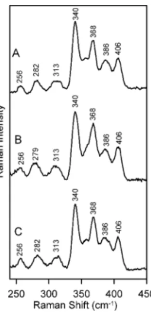 Figure 6. Comparison of the VTMCD spectra of [Fe 4 S 4 ] 3+ centers in the oxidized (as purified) forms of Synechocystis FTR samples