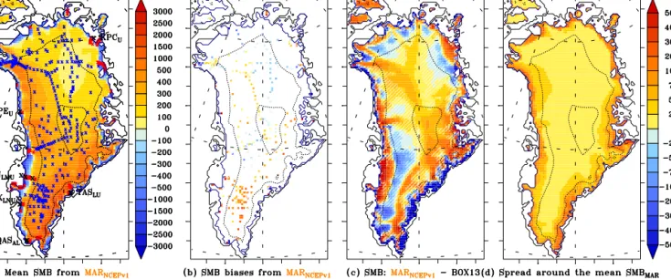 Figure 6. (a) Mean annual SMB (in mm.w.e. yr −1 ) simulated by MAR forced by NCEPv1 over 1958–2010