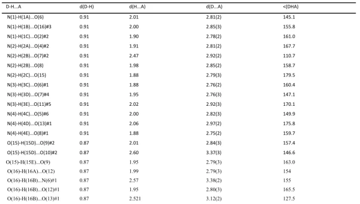 Table S6.  Hydrogen bonds for {[Ag 2 (L-Methionine) 4 ](NO 3 ) 2 •2H 2 O} n  [Å and °].