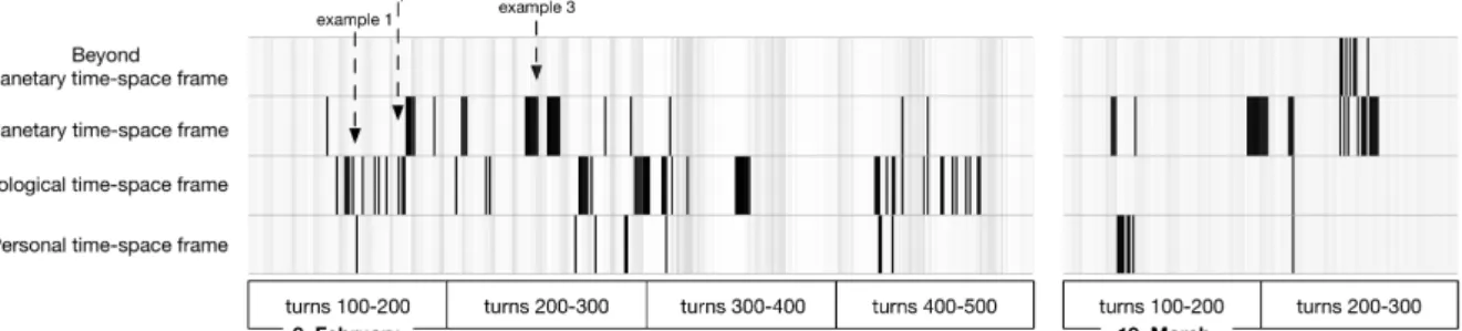 Figure 1 shows a rough overview of both the expansive and refining dynamics of imagination during  the two lessons