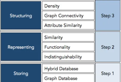 Table 2: Three-Step Implementation of a Granular Knowledge Cube 