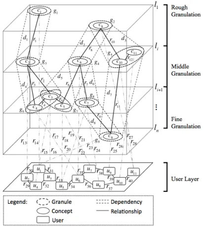 Figure 21: Extended, Granular Knowledge Cube 