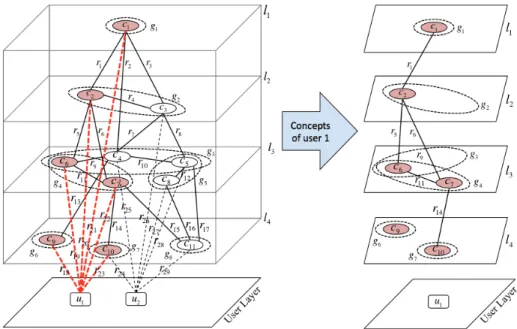 Figure 22: Exact Matching Approach 