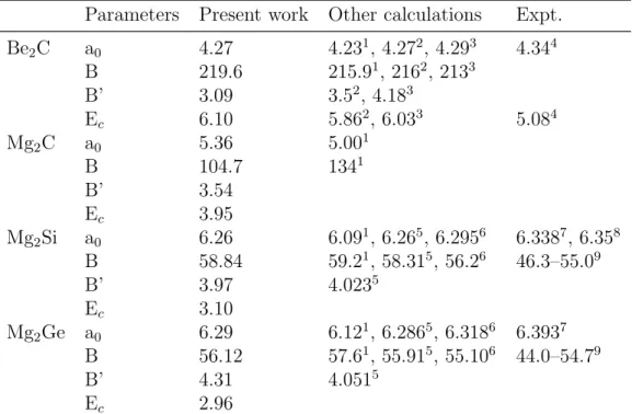 Table 5.1: Structural parameters, lattice parameter a 0 in (˚ A), Bulk modulus B in (GPa), the Bulk modulus pressure derivative B’ and cohesive energy E c