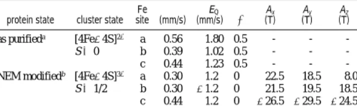 Table 1. Mo ¨ ssbauer Parameters of As-Purified and NEM-Modified Spinach FTR