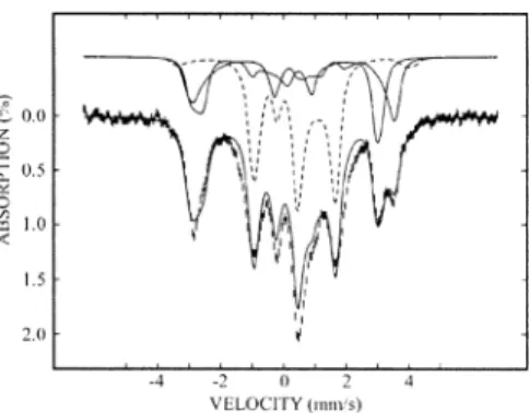 Figure 2 shows the 4.2 K spectrum of the NEM-modified FTR recorded in a magnetic field of 8 T (hatched marks)