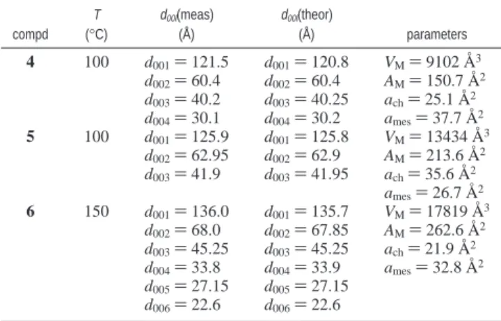 Table 2. X-ray Characterization of the Mesophases: Indexation of the Smectic Phases of Fulleropyrrolidines 4 - 6 and Characteristic Parameters of the Mesophases a