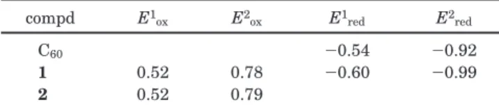 Table 3. Cyclic Voltammetry Data at Room Temperature for Dyad 1, Parent TTF 2, and C 60 a