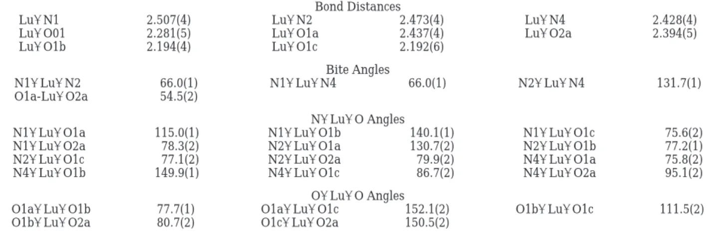 Table 5. Selected Bond Distances (Å) and Bond Angles (Degrees) for [Lu(L11)(CF 3 CO 2 ) 3 ‚ H 2 O] (14) Bond Distances