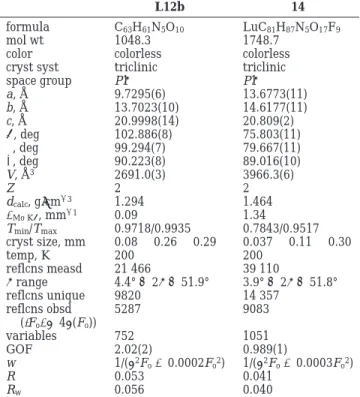Table 7. Summary of Crystal Data, Intensity Measurements, and Structure Refinement for L12b and