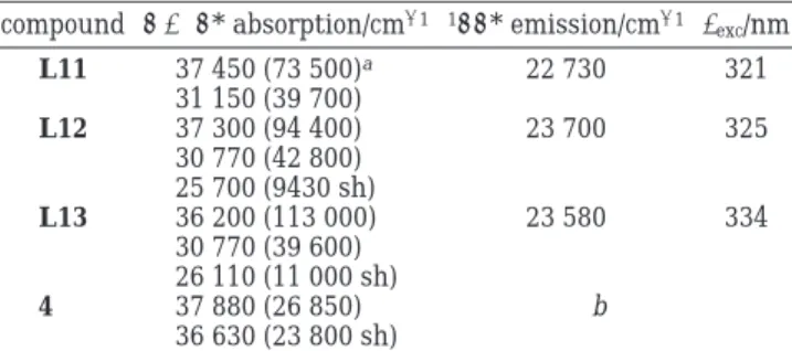 Table 3. Ligand-Centered Absorption and Emission Properties of Ligands L11 - L13 and Compound 4 [10 - 5 M