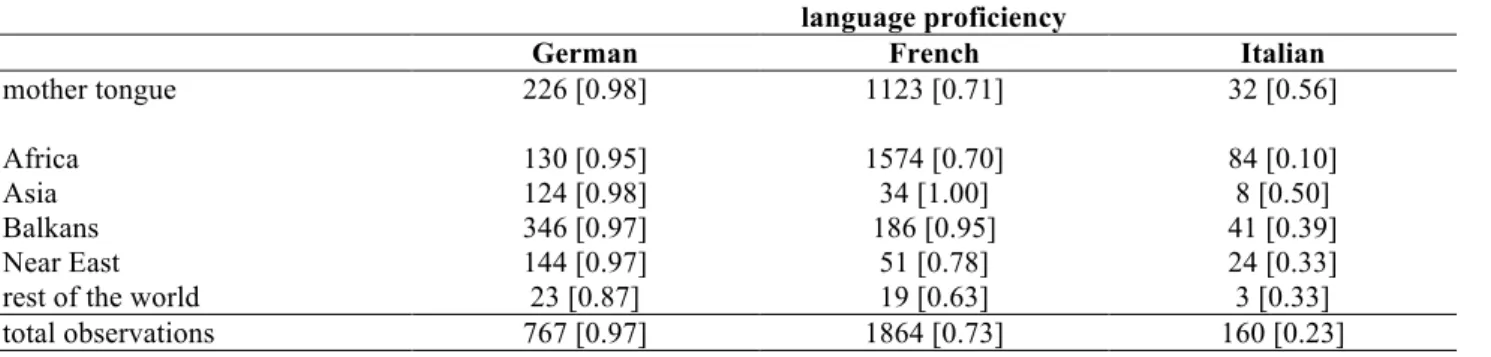 Table 1: summary statistics 