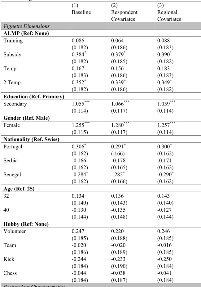 Table A1: Multilevel Models for Determinants of Employers Rating of Candidate for  the Cleaning Position