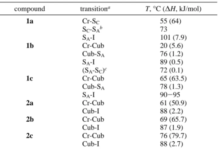 Table 2. Experimental d-Layer Spacings of the Smectic A Phases and Molecular Lengths for 1a - c a