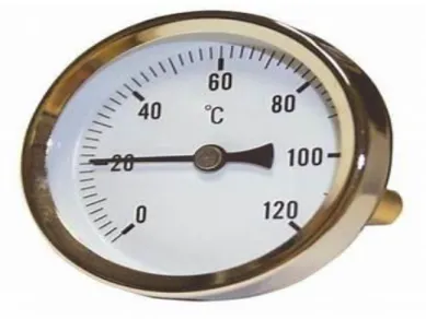 Figure I.3 Thermomètre à cadran et aiguille. 