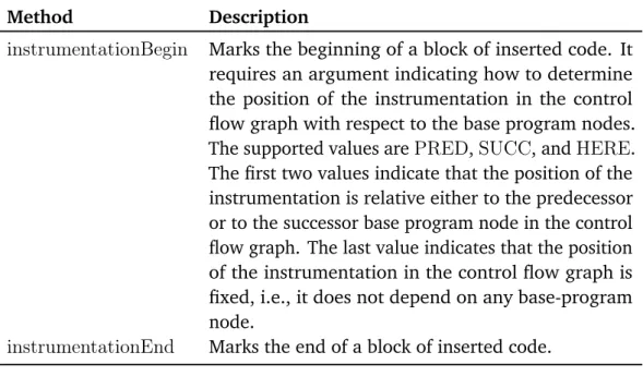 Table 3.1. Delimitation API methods for explicit marking of inserted profiling code.