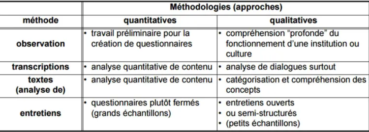Figure 7 http://tecfa.unige.ch/guides/methodo/quali/quali.book.pdf 