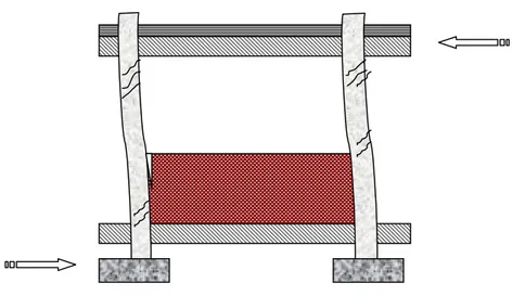 Figure 2.5 Effet de poteau court à cause de la présence de remplissage
