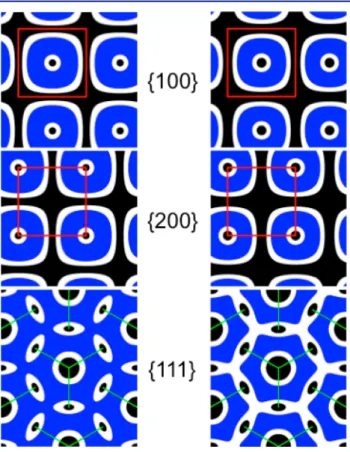 Figure 10. Simulated distribution of segregated zones in the cubic cell for complexes [P 2 ⊂ 1][DOS] 4 , (left), and [P 3 ⊂ 1][DOS] 4 (right), within most important crystallographic families of planes (blue: