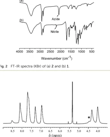 Fig. 4 UV-vis spectra of (a) 3 and (b) 1 in CH 2 Cl 2 and characteristic absorbance of the methanofullerene unit at 427 nm.