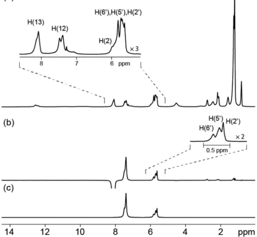Fig. 6 (a) 1 H NMR spectrum of [( p -cymene) 2 Ru 2 (OO ∩ OO)(UPy) 2 ] 2 4+ in CDCl 3 