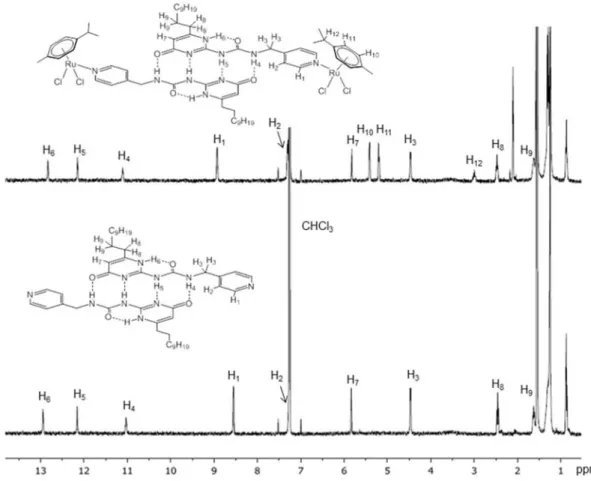 Fig. 5. 1 H NMR spectra of complex 1 and N-L Ha (400 MHz, CDCl 3 , 23  C).