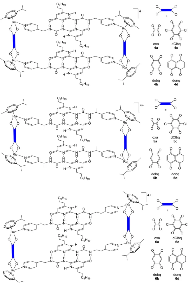 Fig. 6. Structures of the twelve tetranuclear arene ruthenium metalla-cycles [(p-cymene) 2 Ru 2 (OO∩OO)(N-L H ) 2 ] 2 (CF 3 SO 3 ) 4 (4ae6d).