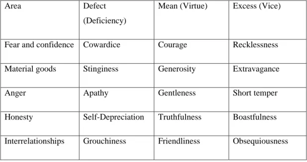 Table 1   Aristotelian moral values from Mintz (1996) 
