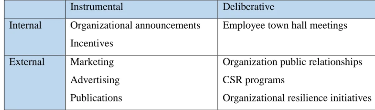 Table 3   Examples of persuasion in the instrumental and deliberative contexts  