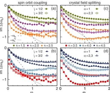 FIG. 4. (a) Excitonic order parameter and (b) magnetic com- com-ponents as a function of U=D at T=D ¼ 0 