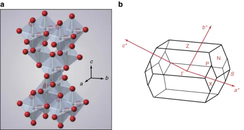 Fig. 1 Anatase TiO 2 crystal structure and BZ. a Crystallographic structure of anatase TiO 2 with highlighted TiO 6 polyhedra