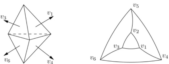 Figure 8: The bipyramid over a triangle and its normal fan.