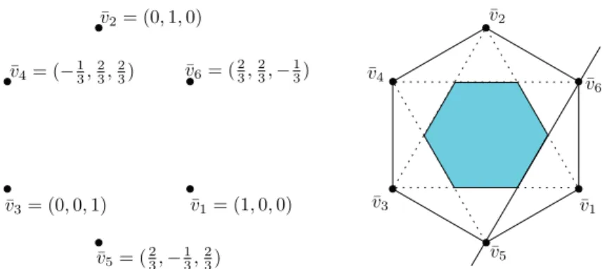 Figure 9: The Gale diagram of the face normals of a triangular bipyramid (left); the compatibility and the irredundancy domains (right).