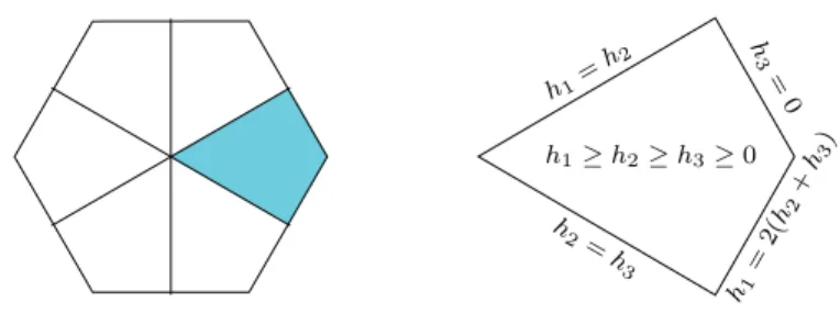 Figure 10: A type cone.