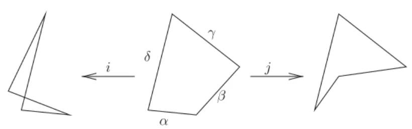 Fig. 12. Involutions i and j on the conﬁguration space of a quadrilateral.