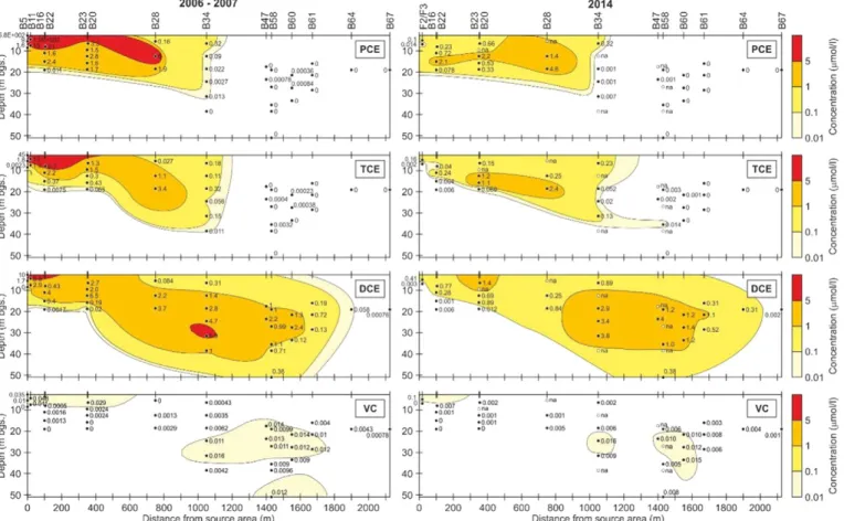 Fig. 4. Chlorinated ethene concentration in the subsurface in 2006 (Hunkeler et al., 2011) and 2014 (this study).