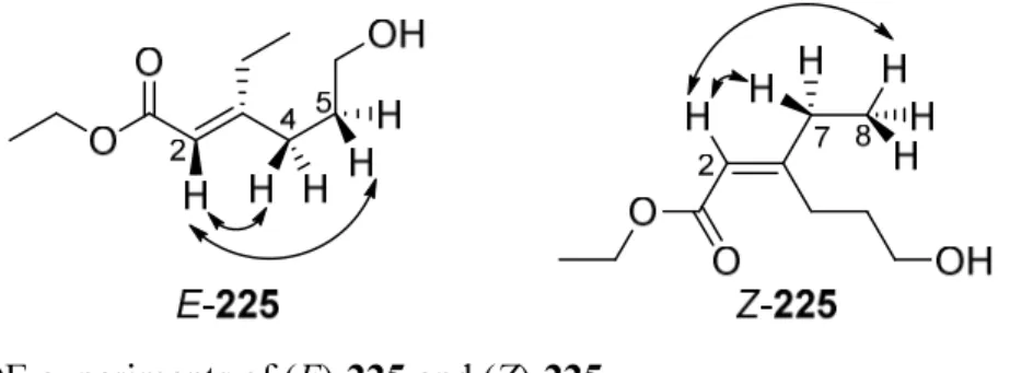 Figure 2.2. NOE experiments of (E)-225 and (Z)-225. 