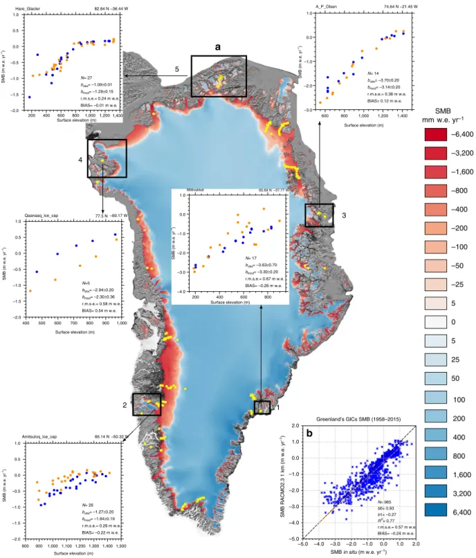 Figure 1 | Greenland SMB patterns and evaluation. (a) Annual mean downscaled SMB (v1.0, see Methods) at 1 km resolution over the GrIS and neighbouring GICs for 1958–2015