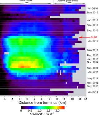 Figure 9. Glacier surface elevation changes between February 2000 (SRTM) and November 2012 (TanDEM-X)