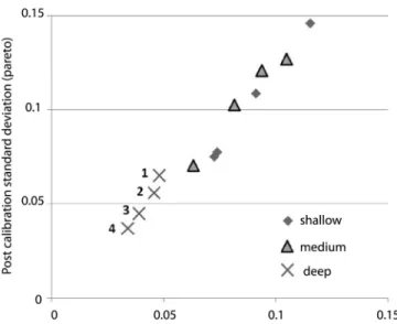 Figure 5. Uncertainty decrease for a prediction of the hydraulic head at t ¼ 37 for the three different hydraulic scenarios and for different combinations of observation data