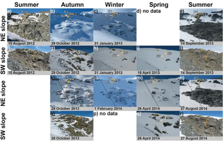 Figure 5 Spatial and temporal snow cover distribution recorded on time-lapse photographs during the study years (a-j) 2012–13 and (k-r) 2013–14 on the NE and the SW slopes of Steintaelli