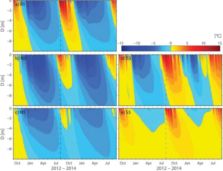 Figure 7 (a-e) Modelled rock temperatures (°C) to a depth (D) of 10 m at ﬁ ve different NSRT locations between 1 September 2012 and 31 August 2014