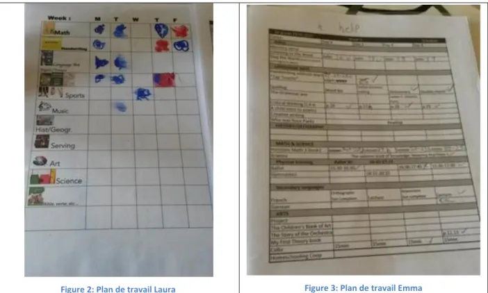 Figure 2: Plan de travail Laura Figure 3: Plan de travail Emma