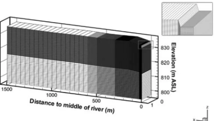 Fig. 4. Topography and spatial discretization of the Yingsu model. The closer to the channel in the top right corner, the ﬁner becomes the mesh