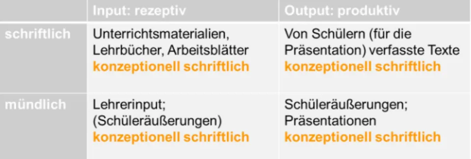 Abbildung 1: Kreuzklassifikation des Unterrichtsdiskurses (Pohl 2016; modifiziert durch K.H.) 